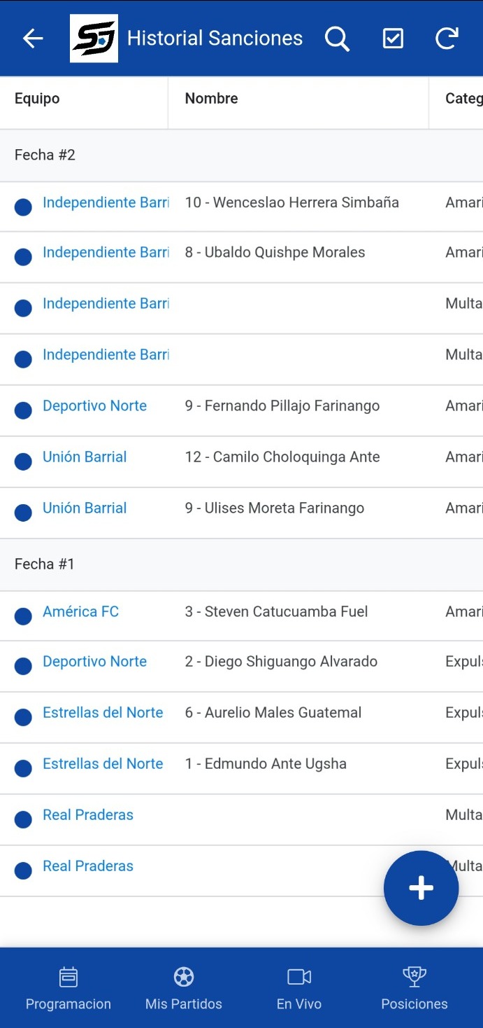 Historial de sanciones