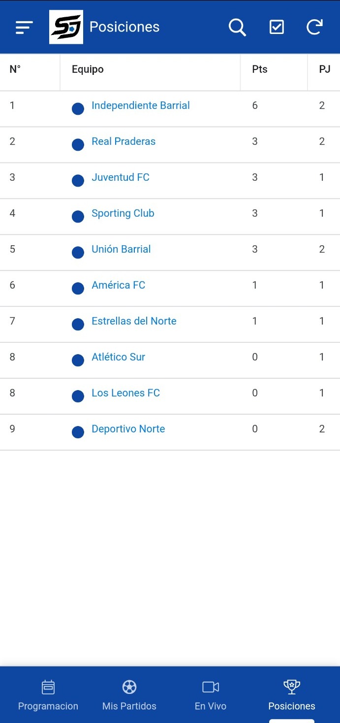 Tabla de posiciones en StatGo